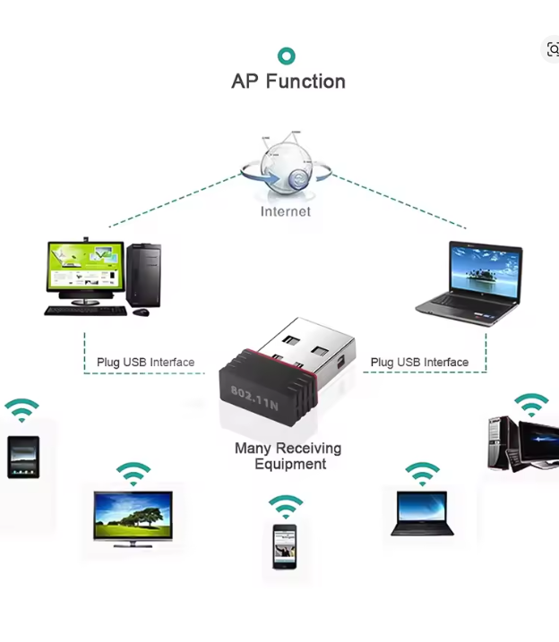 Adaptador usb wifi 6 rtl8188 placa de rede mini dongle usb 2.4ghz 802.11n recepção de sinal para pc laptops windows 10/11 driver grátis